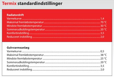 Termix Standardindstillinger.jpg