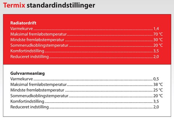 Termix Standardindstillinger.jpg